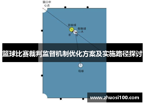 篮球比赛裁判监督机制优化方案及实施路径探讨